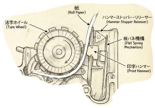 02.【改】レジスターの印字機構のポンチ絵
